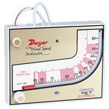 MARK II WSI  Wind Speed Indicator
